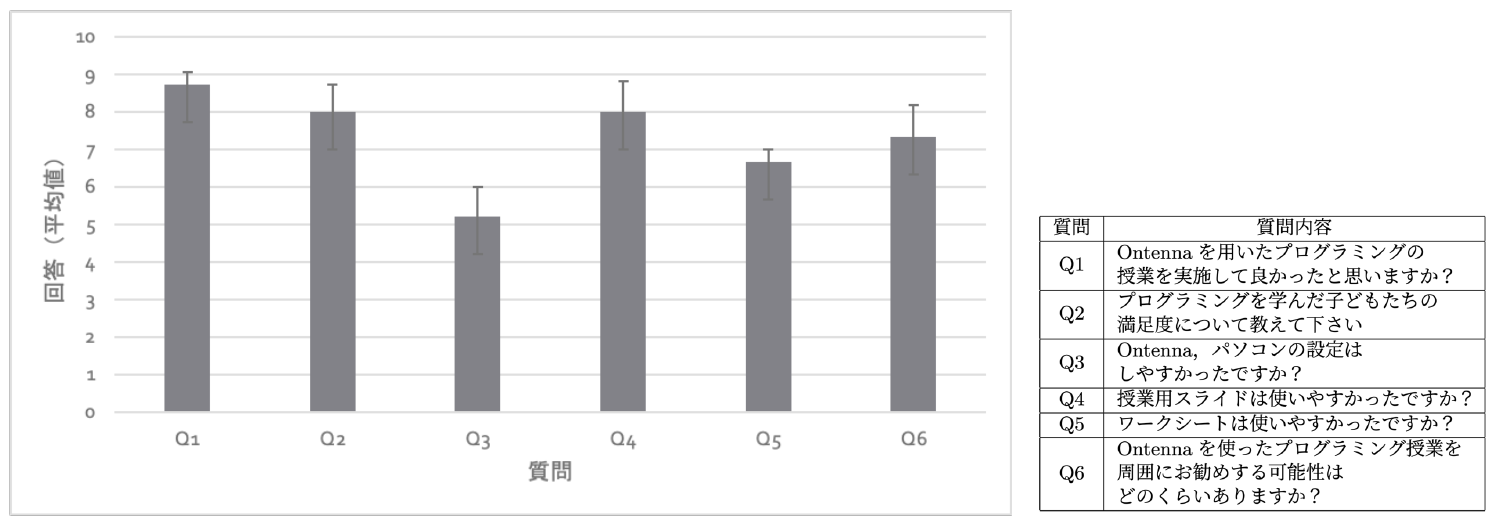 アンケート調査結果